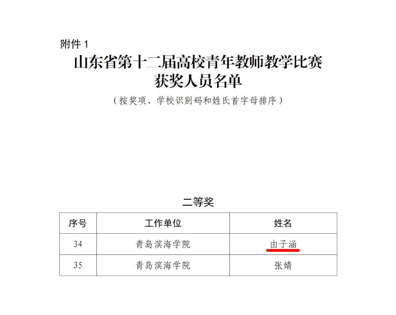 备赛阶段bob买球软件正版官网为她组