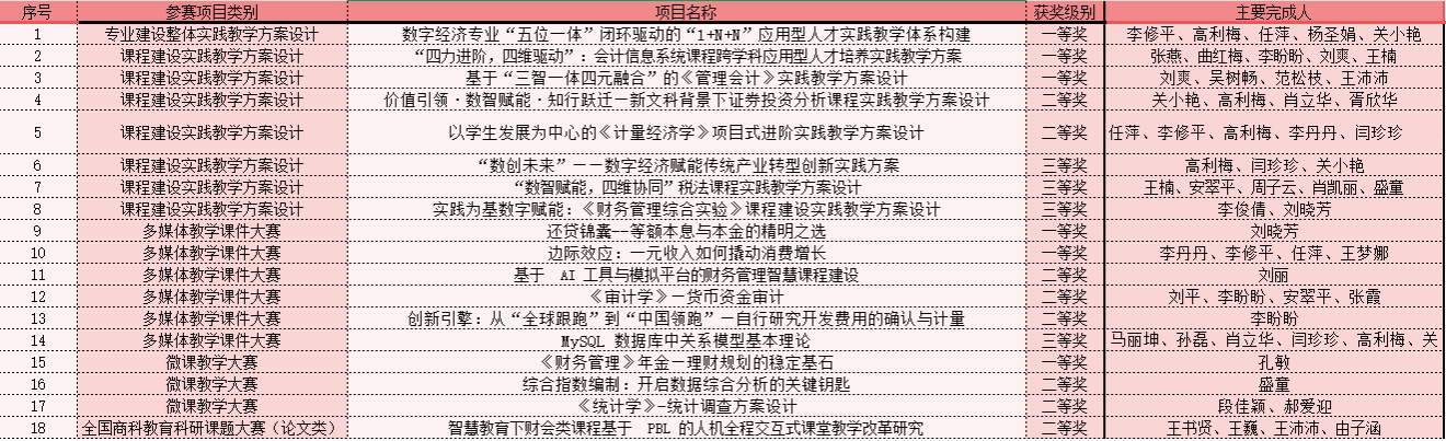 全国商科bob买球软件手机版登录实践